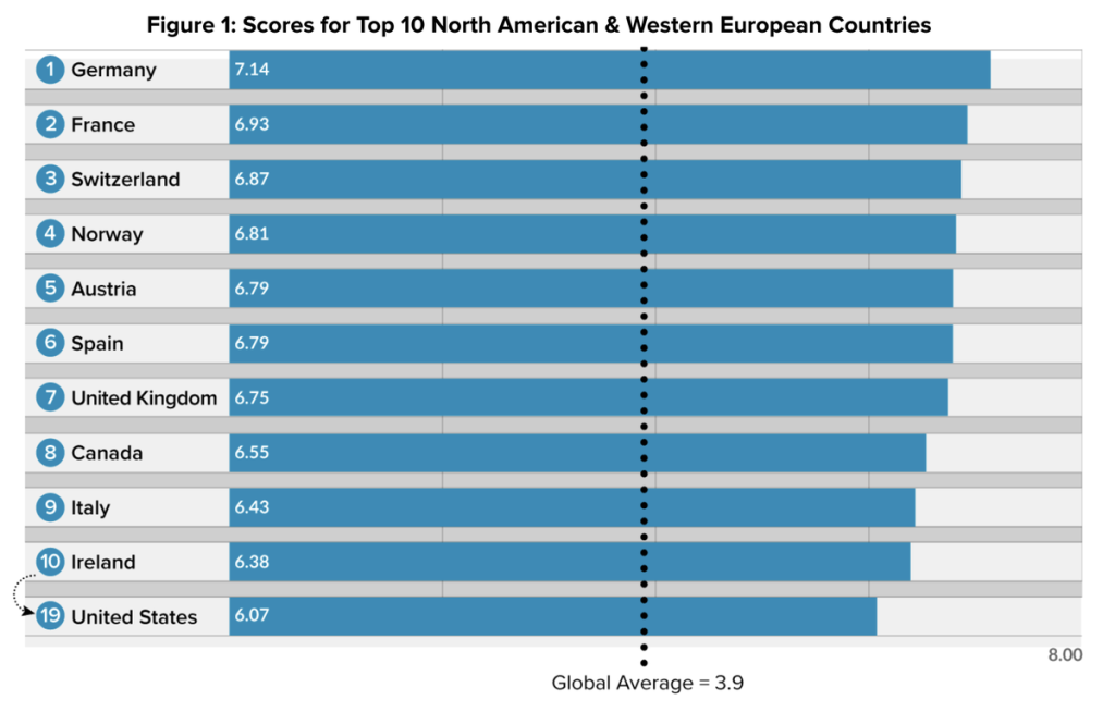 Adventure Tourism Readiness: A Comparative Look at North America and Western Europe