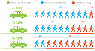 Urgent Pedestrian Safety Awareness Needed as Chicago Faces Increases in Fatalities