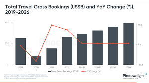Exploring India’s Outbound Tourism Growth and its Impact on Travel Dynamics