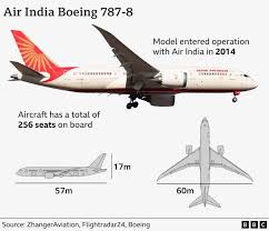 Investigating Air India: A Look into Recent Regulatory Findings