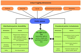 Youth Engagement and the Enhancement of Accessibility in Public Spaces