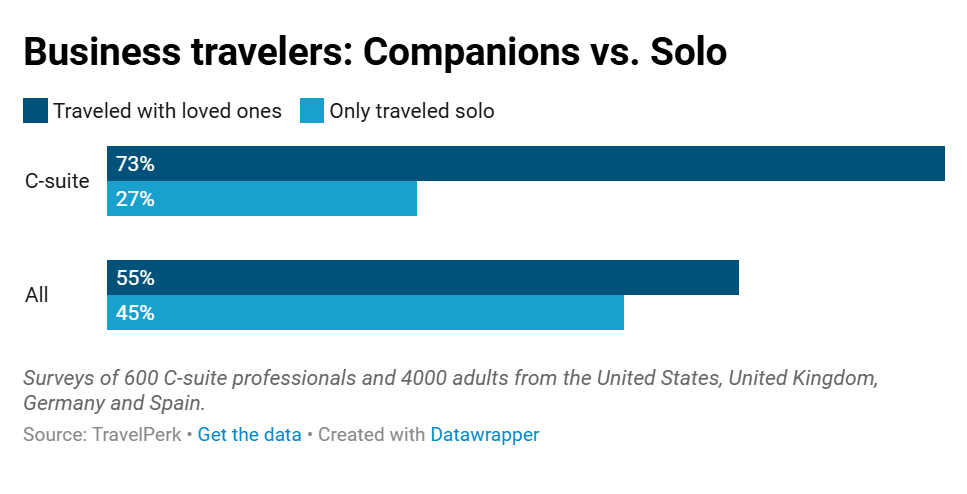How Business Travelers Are Including Family in Their Work Trips