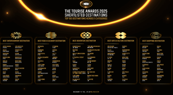 TOURISE Awards 2025 Present Leading Global Destinations Across Five Key Travel Categories