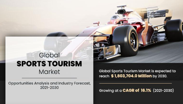 Forecasting the Rise of Sports Tourism: $1.8 Trillion Market by 2030 with Domestic Travel Driving Growth