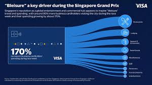 How the Singapore Grand Prix is Driving Multi-Destination Travel and Increased Spending Across Asia Pacific