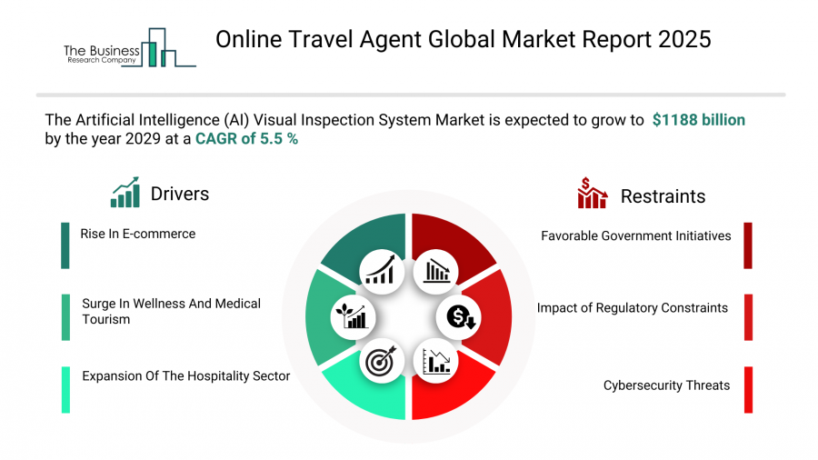 How Major Online Travel Agents Are Driving Market Expansion and Innovation by 2025
